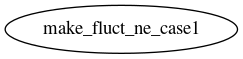 Dependency Graph for LUKE/Project_DKE/Database/FLUCT_files