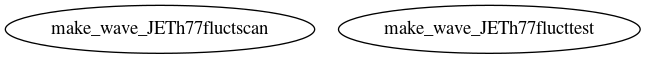 Dependency Graph for LUKE/Project_DKE/Modules/C3PO/Examples/JETh77/WAVE