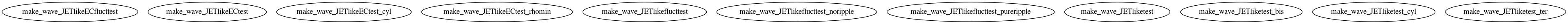 Dependency Graph for LUKE/Project_DKE/Modules/C3PO/Examples/JETlike/WAVE