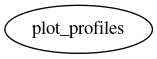 Dependency Graph for LUKE/Project_DKE/Modules/C3PO/Examples/TORPEX/EQUIL/Sources