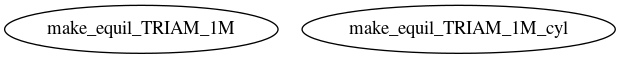 Dependency Graph for LUKE/Project_DKE/Modules/C3PO/Examples/TRIAM_1M/EQUIL