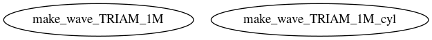 Dependency Graph for LUKE/Project_DKE/Modules/C3PO/Examples/TRIAM_1M/WAVE