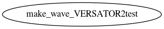 Dependency Graph for LUKE/Project_DKE/Modules/C3PO/Examples/VERSATOR2/WAVE