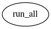 Dependency Graph for LUKE/Project_DKE/Modules/C3PO/Examples
