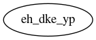 Dependency Graph for LUKE/Project_DKE/Modules/FEB/MEX/Source