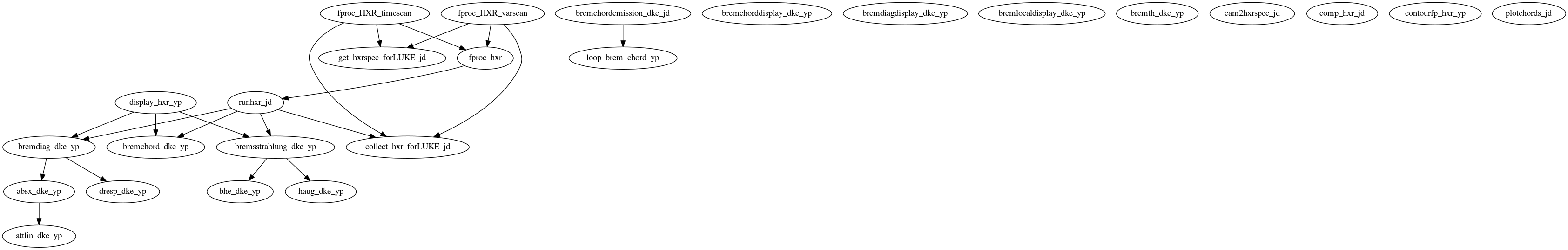 Dependency Graph for LUKE/Project_DKE/Modules/FEB