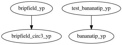 Dependency Graph for LUKE/Project_DKE/Modules/Ripple