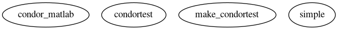 Dependency Graph for LUKE/Project_DKE/Packages/MDCE/CONDOR
