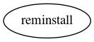 Dependency Graph for LUKE/Project_DKE/Packages/MDCE/testremotebatch