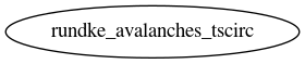 Dependency Graph for LUKE/Simulations/Benchmarks/TScirc/Runaway