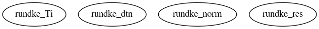 Dependency Graph for LUKE/Simulations/Benchmarks/TScyl/Thermal