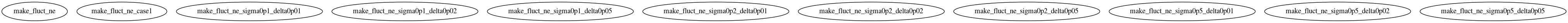 Dependency Graph for LUKE/Simulations/Examples/ITER/Scen2/FLUCT