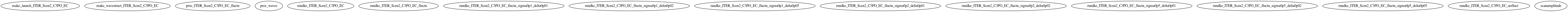 Dependency Graph for LUKE/Simulations/Examples/ITER/Scen2