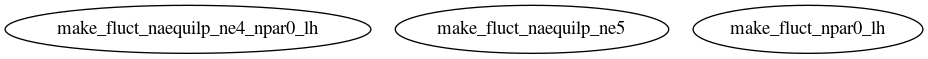 Dependency Graph for LUKE/Simulations/Examples/TS/32299/FLUCT