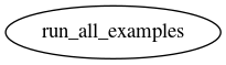 Dependency Graph for LUKE/Simulations/Examples