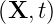 (X, t)
